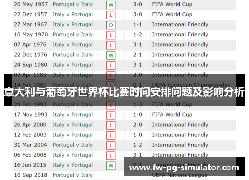 意大利与葡萄牙世界杯比赛时间安排问题及影响分析 意大利与葡萄牙世界杯比赛时间安排问题及影响分析