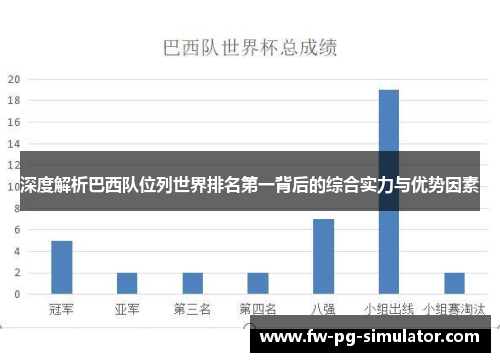 深度解析巴西队位列世界排名第一背后的综合实力与优势因素