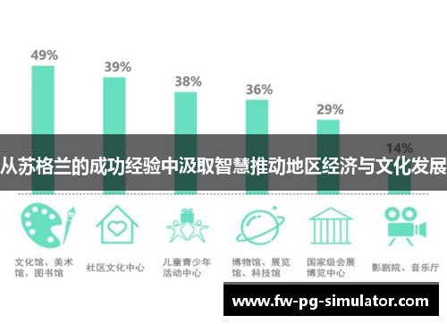 从苏格兰的成功经验中汲取智慧推动地区经济与文化发展