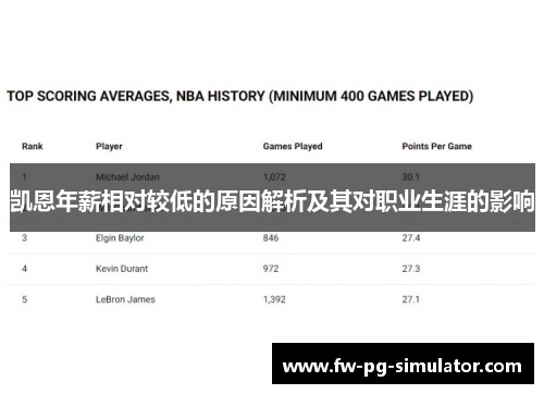 凯恩年薪相对较低的原因解析及其对职业生涯的影响