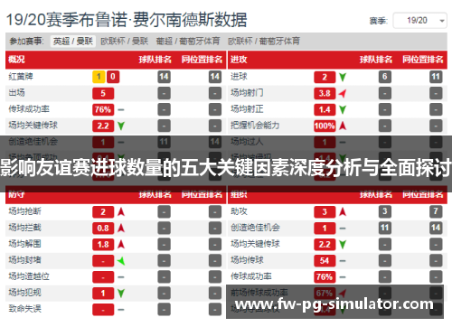 影响友谊赛进球数量的五大关键因素深度分析与全面探讨 影响友谊赛进球数量的五大关键因素深度分析与全面探讨