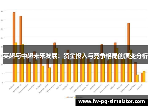 英超与中超未来发展:资金投入与竞争格局的演变分析 英超与中超未来发展:资金投入与竞争格局的演变分析