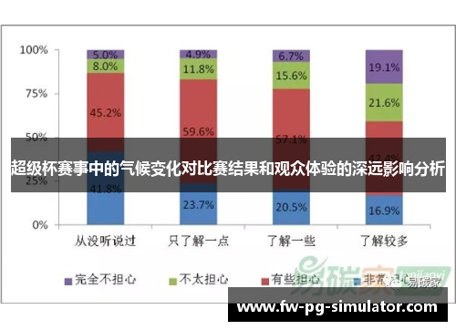 超级杯赛事中的气候变化对比赛结果和观众体验的深远影响分析 超级杯赛事中的气候变化对比赛结果和观众体验的深远影响分析