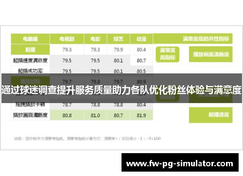 通过球迷调查提升服务质量助力各队优化粉丝体验与满意度 通过球迷调查提升服务质量助力各队优化粉丝体验与满意度